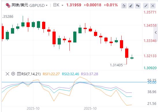 일본은 가만히 있고, 유럽중앙은행의 금리 결정이 오늘 밤 다가옵니다!(图2)