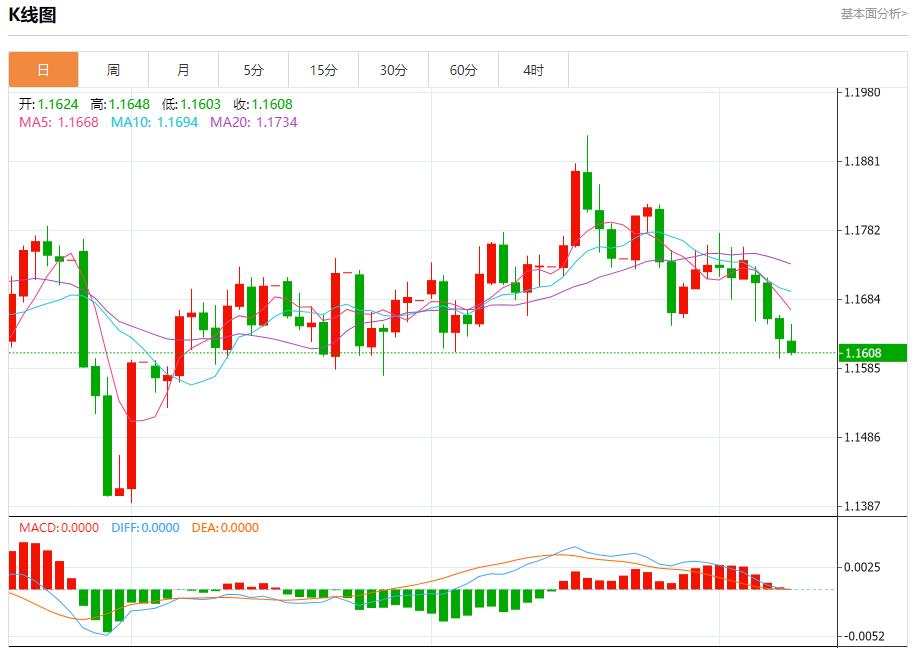 유럽중앙은행(ECB)은 관망하는 상황에 갇혀 있다. 10월 9일 현물 금, 은, 원유, 외환 단기 동향 분석(图1)