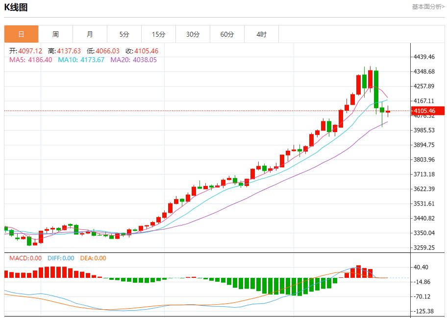 Labîme financier de lAllemagne, analyse des tendances à court terme de lor au www.qphgm.cnptant, de largent, du pétrole brut et des changes le 23 octobre(图3) Labîme financier de lAllemagne, analyse des tendances à court terme de lor au www.qphgm.cnptant, de largent, du pétrole brut et des changes le 23 octobre(图3)