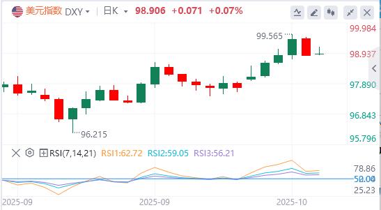일본 정치에 지진이 일어나다! 여당의 와해는 여성 총리의 길을 위태롭게 하고, 미국의 데이터 공백은 시장이 다른 길을 찾도록 강요한다.(图1) 일본 정치에 지진이 일어나다! 여당의 와해는 여성 총리의 길을 위태롭게 하고, 미국의 데이터 공백은 시장이 다른 길을 찾도록 강요한다.(图1)