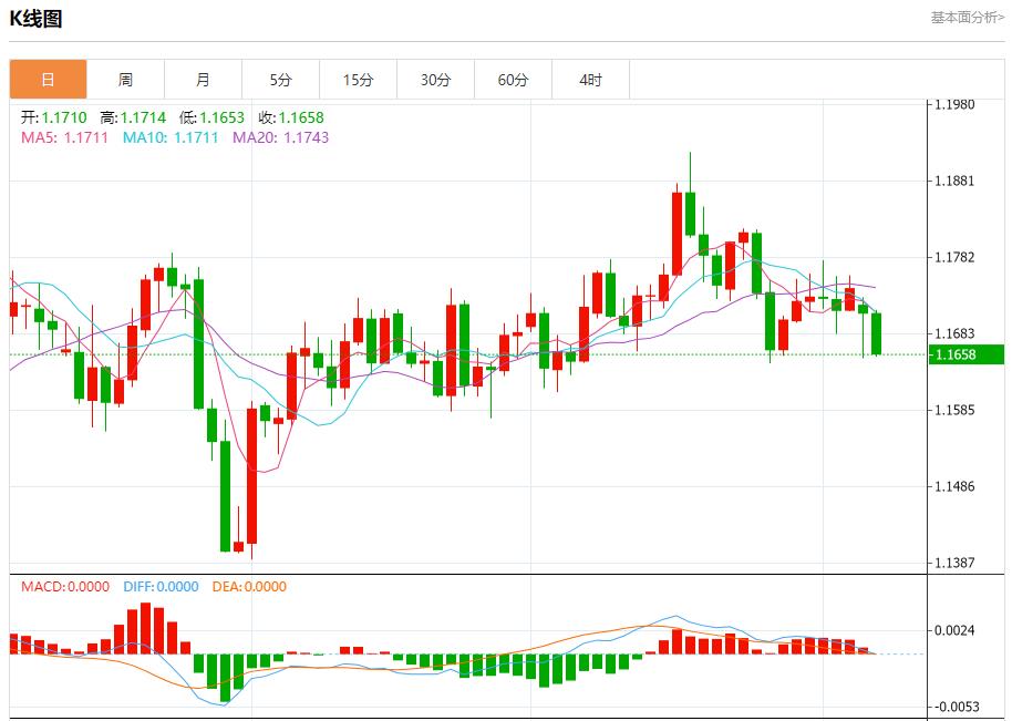 독일의 새로운 산업 주문은 4 개월 연속으로 하락했으며 10 월 7 일 Spot Gold, Silver, 원유 및 외환의 단기 추세 분석(图1)