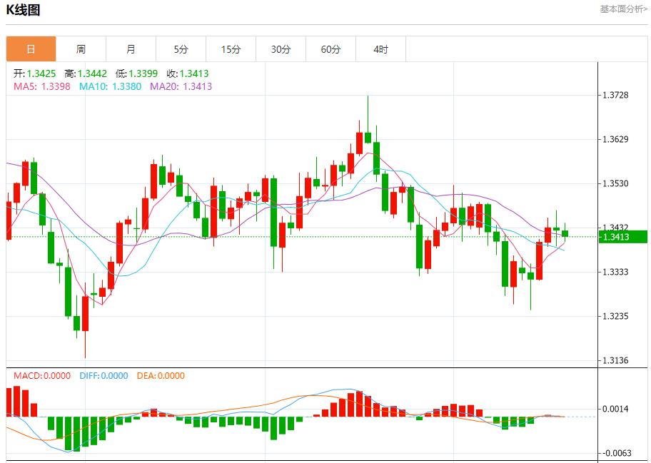미국 연방정부의 셧다운이 계속되고 있다. 10월 20일 현물 금, 은, 원유, 외환 단기 동향 분석(图2)