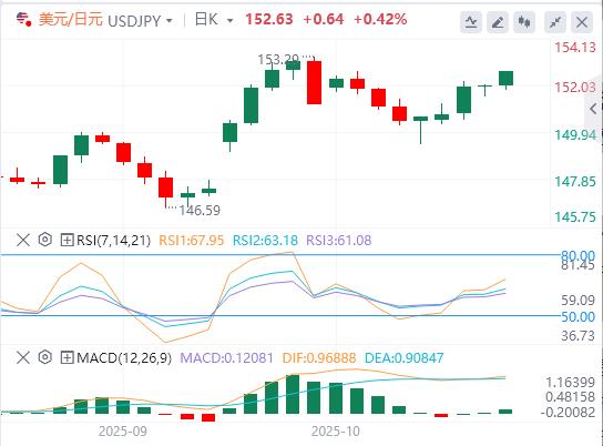 Les nouvelles restrictions américaines sur la Chine touchent le point faible de la science et de la technologie ! , la baisse des taux de la Fed est presque gagnée d’avance(图3)