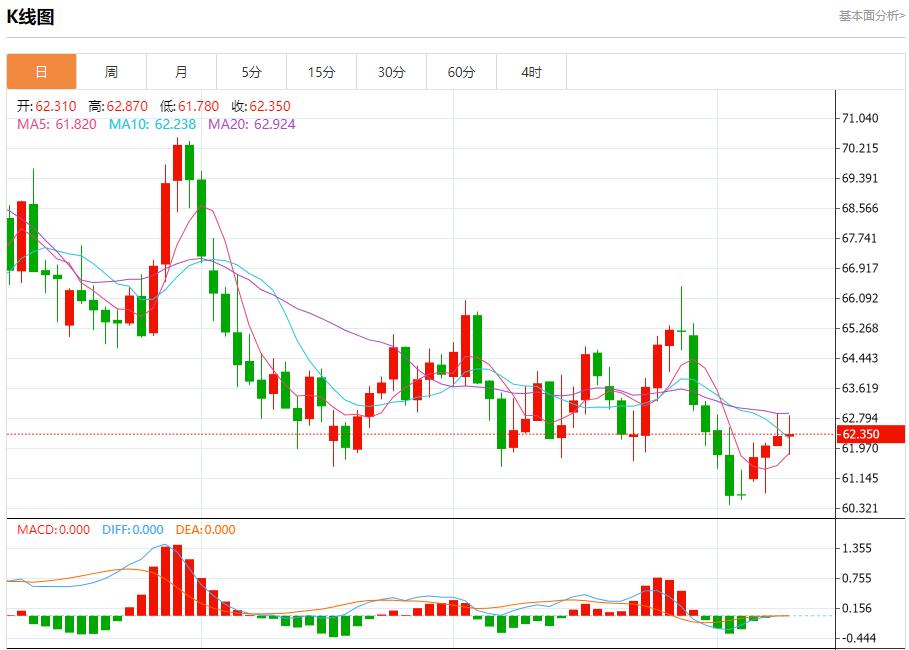 유럽중앙은행(ECB)은 관망하는 상황에 갇혀 있다. 10월 9일 현물 금, 은, 원유, 외환 단기 동향 분석(图5)