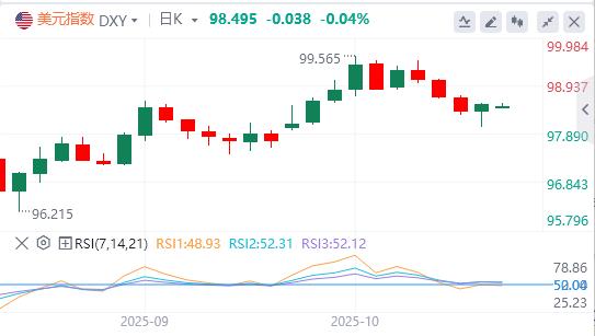 Trump impose des droits de douane de 25% sur les camions moyens et lourds importés, le dollar sous la barre des 900(图1)