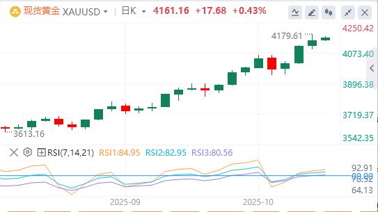 L’indice du dollar américain maintient à peine la barre des 99, une baisse des taux d’intérêt est-elle imminente ?(图4)