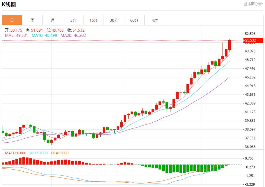 연준 관계자들은 침묵 기간이 시작되기 전 이번 주에 집중적으로 연설할 예정이다. 10월 13일 금, 은, 원유, 외환 단기 동향 분석(图4)