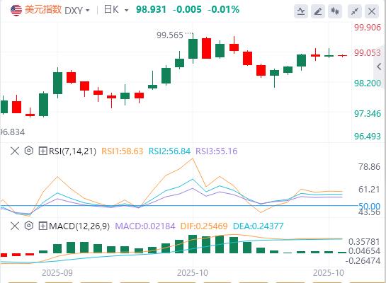 Lindice du dollar américain reste volatil et le pétrole brut international augmente de plus de 5 %(图1) Lindice du dollar américain reste volatil et le pétrole brut international augmente de plus de 5 %(图1)