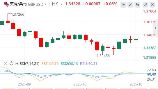 Trump impose des droits de douane de 25% sur les camions moyens et lourds importés, le dollar sous la barre des 900(图2)