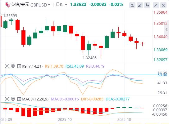 Les nouvelles restrictions américaines sur la Chine touchent le point faible de la science et de la technologie ! , la baisse des taux de la Fed est presque gagnée d’avance(图2)
