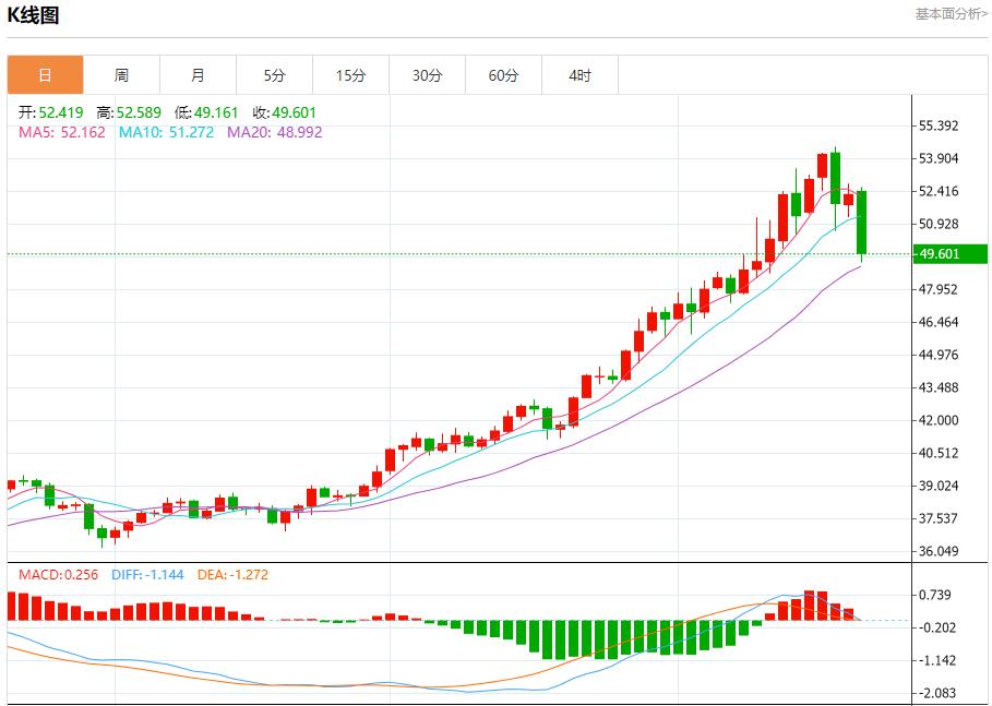 La trajectoire de réduction des taux dintérêt de la Fed a changé, analyse des tendances à court terme de lor au www.qphgm.cnptant, de largent, du pétrole brut et des changes le 21 octobre(图4) La trajectoire de réduction des taux dintérêt de la Fed a changé, analyse des tendances à court terme de lor au www.qphgm.cnptant, de largent, du pétrole brut et des changes le 21 octobre(图4)