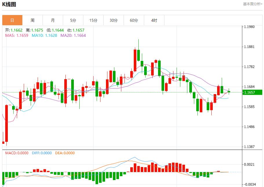미국 연방정부의 셧다운이 계속되고 있다. 10월 20일 현물 금, 은, 원유, 외환 단기 동향 분석(图1)