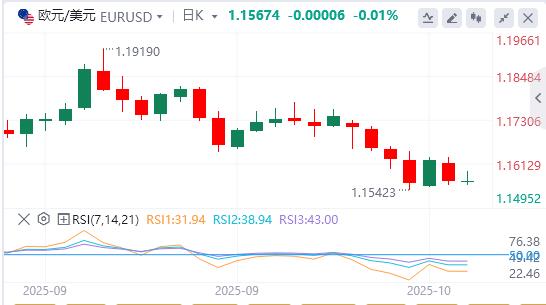 Lor recule après des records, lattention se tourne vers le discours de Powell(图1)