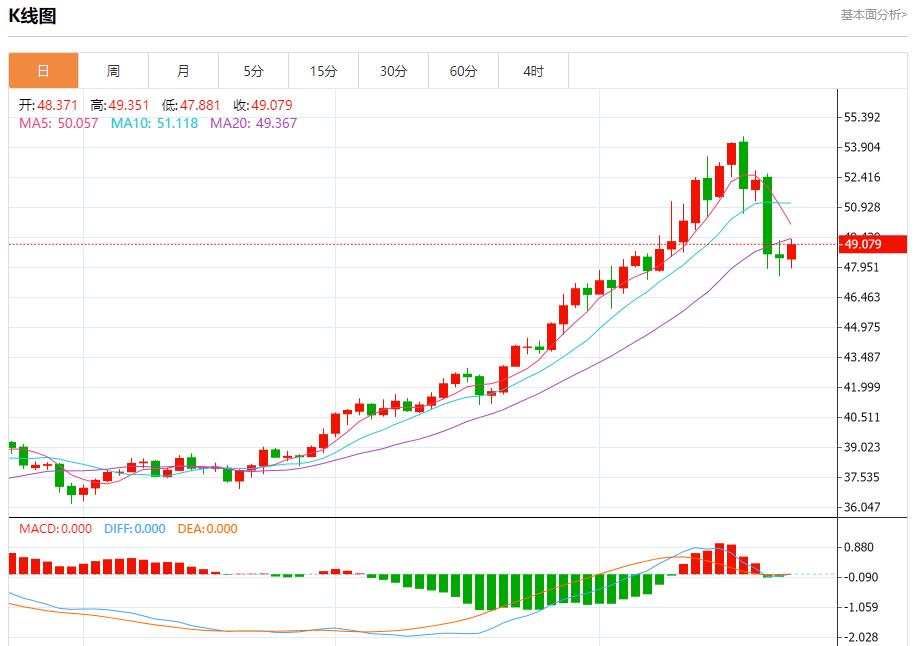 Labîme financier de lAllemagne, analyse des tendances à court terme de lor au www.qphgm.cnptant, de largent, du pétrole brut et des changes le 23 octobre(图4) Labîme financier de lAllemagne, analyse des tendances à court terme de lor au www.qphgm.cnptant, de largent, du pétrole brut et des changes le 23 octobre(图4)