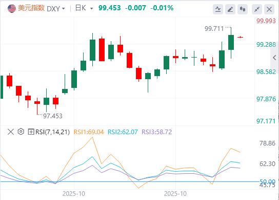Trump verrät „riesigen Deal“, die EZB hält zum dritten Mal in Folge an ihrer Aussage fest(图1) Trump verrät „riesigen Deal“, die EZB hält zum dritten Mal in Folge an ihrer Aussage fest(图1)