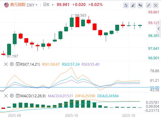 9월 CPI는 금리 인하 기대감을 강화했지만 미국 달러는 충격을 뒷받침하기 위해 위험 회피에 의존했습니다!(图1) 9월 CPI는 금리 인하 기대감을 강화했지만 미국 달러는 충격을 뒷받침하기 위해 위험 회피에 의존했습니다!(图1)