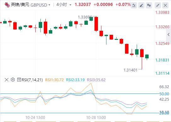La Réserve fédérale a réduit ses taux dintérêt de 25 points de base www.qphgm.cnme prévu et lindice du dollar américain est revenu à la barre des 99.(图2) La Réserve fédérale a réduit ses taux dintérêt de 25 points de base www.qphgm.cnme prévu et lindice du dollar américain est revenu à la barre des 99.(图2)
