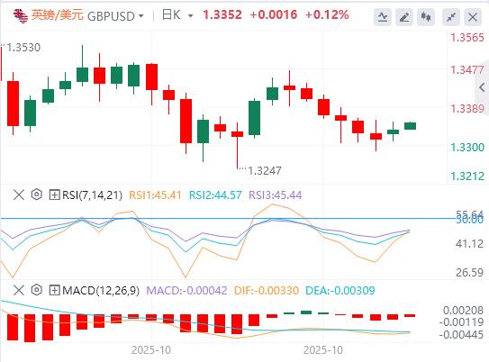 달러지수는 하락세를 보였고, 트럼프 대통령은 아직까지 3선 재선을 심각하게 고려하지 않고 있다.(图3) 달러지수는 하락세를 보였고, 트럼프 대통령은 아직까지 3선 재선을 심각하게 고려하지 않고 있다.(图3)