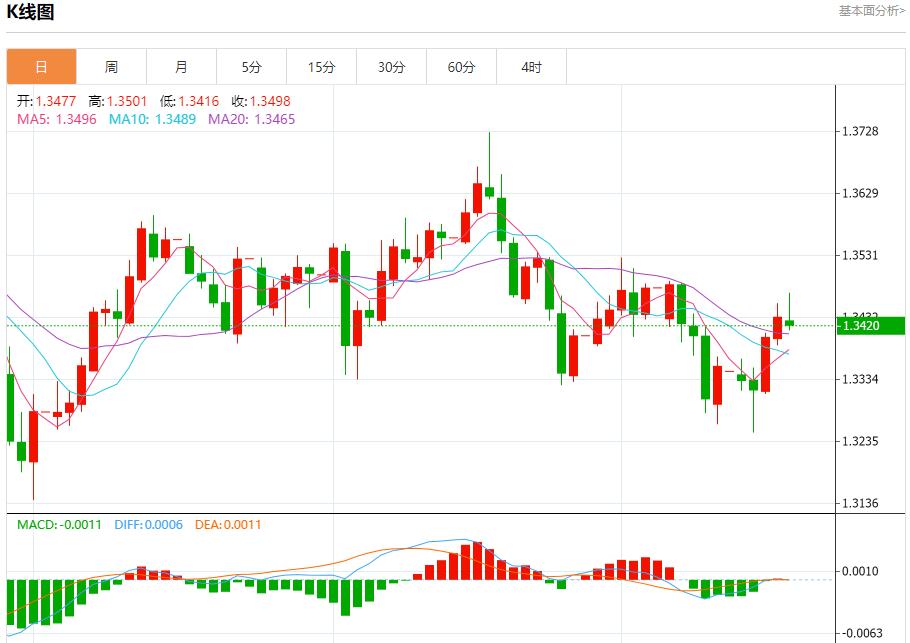 Les colombes bancaires européennes sont de retour, analyse des tendances à court terme de lor au www.qphgm.cnptant, de largent, du pétrole brut et des changes le 17 octobre(图2) Les colombes bancaires européennes sont de retour, analyse des tendances à court terme de lor au www.qphgm.cnptant, de largent, du pétrole brut et des changes le 17 octobre(图2)