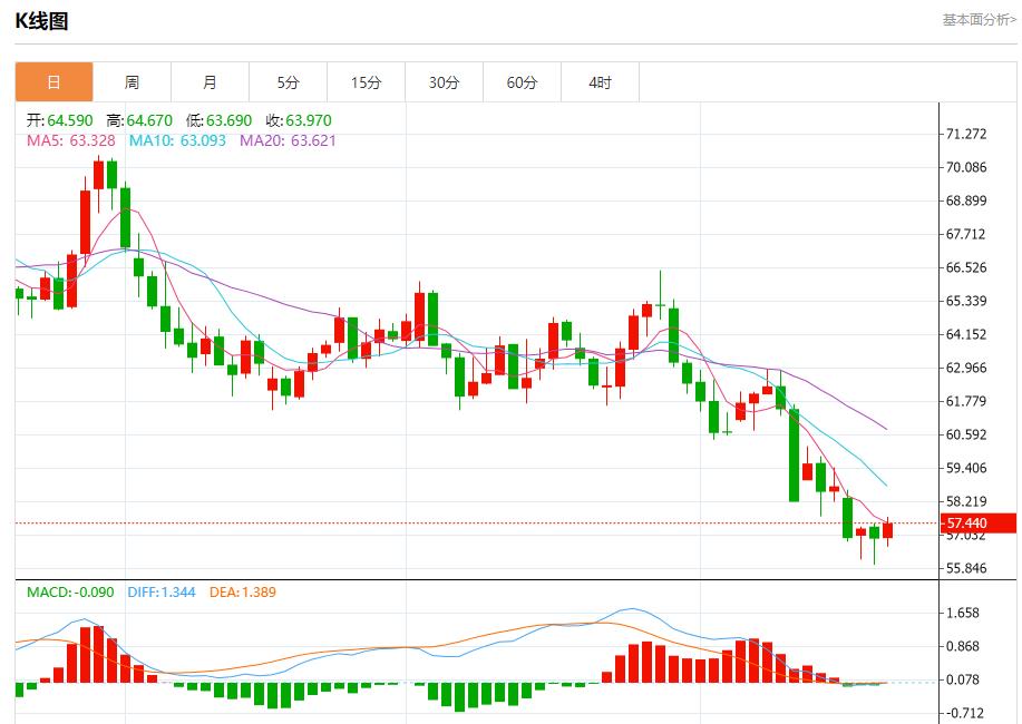 La trajectoire de réduction des taux dintérêt de la Fed a changé, analyse des tendances à court terme de lor au www.qphgm.cnptant, de largent, du pétrole brut et des changes le 21 octobre(图5) La trajectoire de réduction des taux dintérêt de la Fed a changé, analyse des tendances à court terme de lor au www.qphgm.cnptant, de largent, du pétrole brut et des changes le 21 octobre(图5)