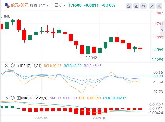 Les nouvelles restrictions américaines sur la Chine touchent le point faible de la science et de la technologie ! , la baisse des taux de la Fed est presque gagnée d’avance(图1)
