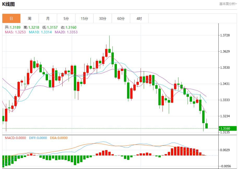 연준은 10월 30일 현물 금, 은, 원유, 외환의 단기 동향을 분석하며 매파적이다.(图2) 연준은 10월 30일 현물 금, 은, 원유, 외환의 단기 동향을 분석하며 매파적이다.(图2)