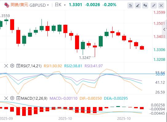 Le dollar américain franchit la barre des 99, et les données américaines lourdes arrivent ce soir !(图2) Le dollar américain franchit la barre des 99, et les données américaines lourdes arrivent ce soir !(图2)