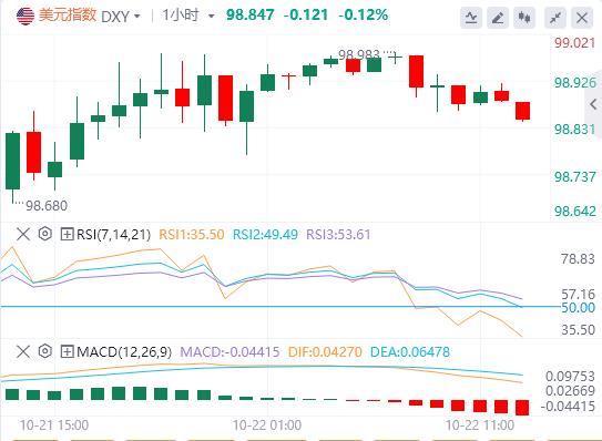 미국 이외의 통화는 일반적으로 화요일에 하락했는데, 미국 달러가 다시 호감을 얻을 수 있을까요?(图1) 미국 이외의 통화는 일반적으로 화요일에 하락했는데, 미국 달러가 다시 호감을 얻을 수 있을까요?(图1)
