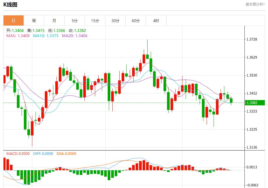La trajectoire de réduction des taux dintérêt de la Fed a changé, analyse des tendances à court terme de lor au www.qphgm.cnptant, de largent, du pétrole brut et des changes le 21 octobre(图2) La trajectoire de réduction des taux dintérêt de la Fed a changé, analyse des tendances à court terme de lor au www.qphgm.cnptant, de largent, du pétrole brut et des changes le 21 octobre(图2)