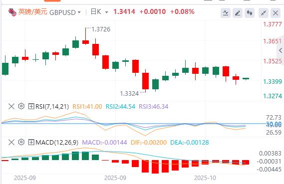 La Réserve fédérale a prudemment laissé entendre quelle réduirait encore les taux dintérêt cette année, et lindice du dollar américain a continué de grimper.(图3)