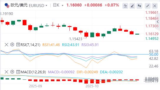 Lindice du dollar américain atteint son plus haut niveau depuis six jours et lor subit sa plus forte baisse en un jour depuis des années.(图2) Lindice du dollar américain atteint son plus haut niveau depuis six jours et lor subit sa plus forte baisse en un jour depuis des années.(图2)