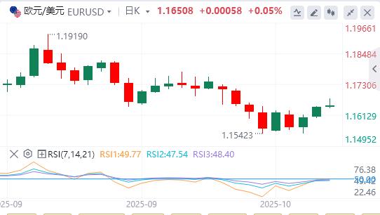 La Fed va-t-elle encore baisser ses taux d’intérêt ? , lor atteint à nouveau un niveau record(图1)
