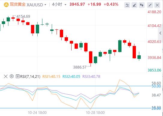 美联储如期降息25基点,美元指数重返99关口(图4) 美联储如期降息25基点,美元指数重返99关口(图4)