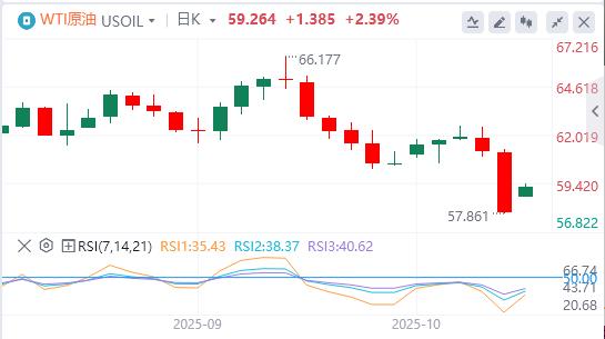 Lindice du dollar américain est tombé en dessous de la barre des 99, Trump sest prononcé !(图5)