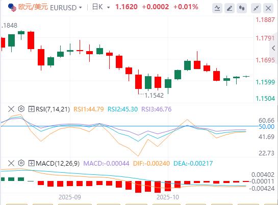 Lindice du dollar américain reste volatil et le pétrole brut international augmente de plus de 5 %(图2) Lindice du dollar américain reste volatil et le pétrole brut international augmente de plus de 5 %(图2)