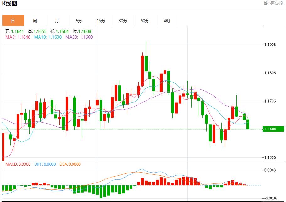 La trajectoire de réduction des taux dintérêt de la Fed a changé, analyse des tendances à court terme de lor au www.qphgm.cnptant, de largent, du pétrole brut et des changes le 21 octobre(图1) La trajectoire de réduction des taux dintérêt de la Fed a changé, analyse des tendances à court terme de lor au www.qphgm.cnptant, de largent, du pétrole brut et des changes le 21 octobre(图1)