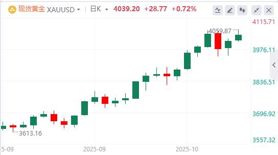 Lindice du dollar américain est tombé en dessous de la barre des 99, Trump sest prononcé !(图4)