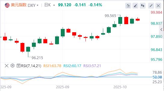 글로벌 투자자들은 까다로워졌고, 선진국의 부채 위험 프리미엄은 재평가되었습니다! TACO 거래는 미국 달러에 영향을 미치고 약한 시장의 초점이 됩니다(图1) 글로벌 투자자들은 까다로워졌고, 선진국의 부채 위험 프리미엄은 재평가되었습니다! TACO 거래는 미국 달러에 영향을 미치고 약한 시장의 초점이 됩니다(图1)