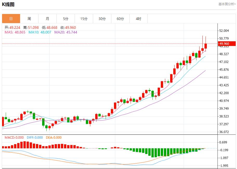 일본 정치판의 변화는 외환시장을 뒤흔들었습니다. 10월 10일 현물 금, 은, 원유, 외환 단기 동향 분석(图4)