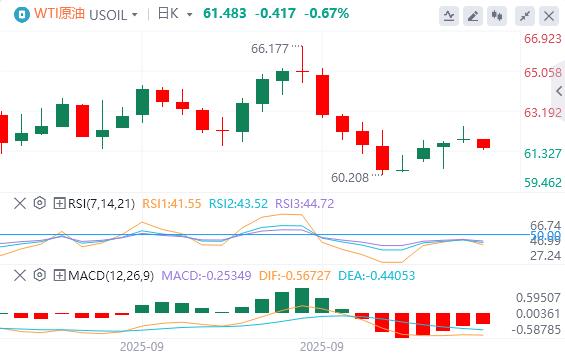 La Réserve fédérale a prudemment laissé entendre quelle réduirait encore les taux dintérêt cette année, et lindice du dollar américain a continué de grimper.(图5)