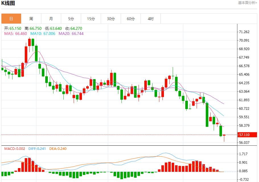 Les colombes bancaires européennes sont de retour, analyse des tendances à court terme de lor au www.qphgm.cnptant, de largent, du pétrole brut et des changes le 17 octobre(图5) Les colombes bancaires européennes sont de retour, analyse des tendances à court terme de lor au www.qphgm.cnptant, de largent, du pétrole brut et des changes le 17 octobre(图5)