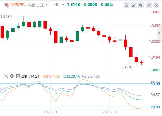 Der Dollar hält an seinen wöchentlichen Gewinnen fest, während sich der Staub der Zentralbanken legt(图1)