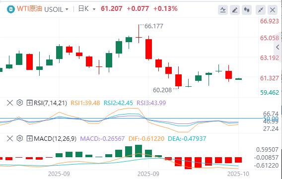Le dollar se situe à 99 et les « troisièmes dirigeants » de la Fed soutiennent de nouvelles baisses des taux d’intérêt.(图5)