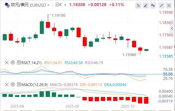 La Réserve fédérale a prudemment laissé entendre quelle réduirait encore les taux dintérêt cette année, et lindice du dollar américain a continué de grimper.(图2)