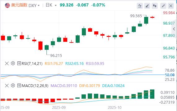 La structure technique de lEurope et des États-Unis est devenue baissière, et le « prix long » de la baisse des taux dintérêt de la Fed a été épuisé !(图1) La structure technique de lEurope et des États-Unis est devenue baissière, et le « prix long » de la baisse des taux dintérêt de la Fed a été épuisé !(图1)