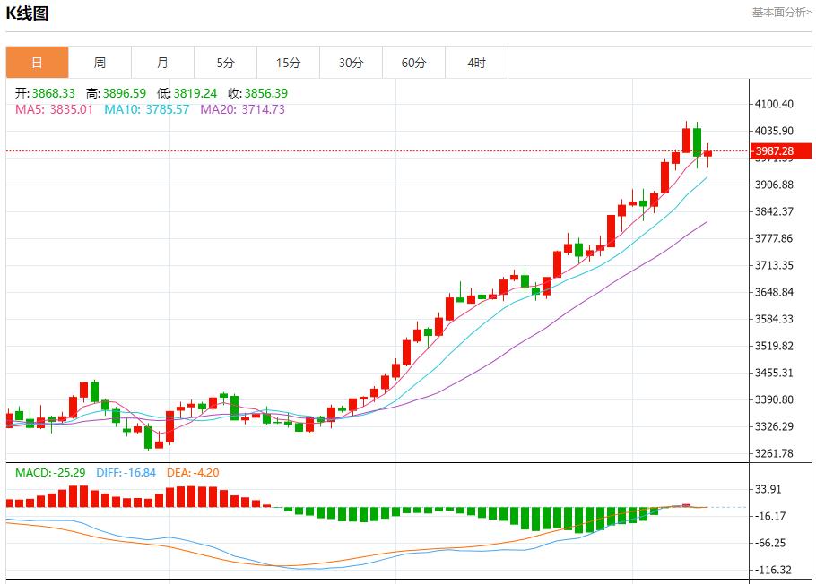 일본 정치판의 변화는 외환시장을 뒤흔들었습니다. 10월 10일 현물 금, 은, 원유, 외환 단기 동향 분석(图3)