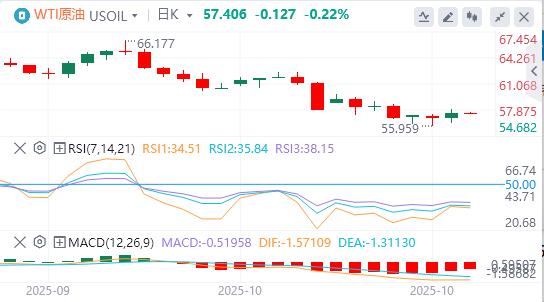 Lindice du dollar américain atteint son plus haut niveau depuis six jours et lor subit sa plus forte baisse en un jour depuis des années.(图5) Lindice du dollar américain atteint son plus haut niveau depuis six jours et lor subit sa plus forte baisse en un jour depuis des années.(图5)