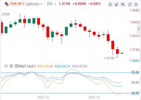 Trump verrät „riesigen Deal“, die EZB hält zum dritten Mal in Folge an ihrer Aussage fest(图3) Trump verrät „riesigen Deal“, die EZB hält zum dritten Mal in Folge an ihrer Aussage fest(图3)