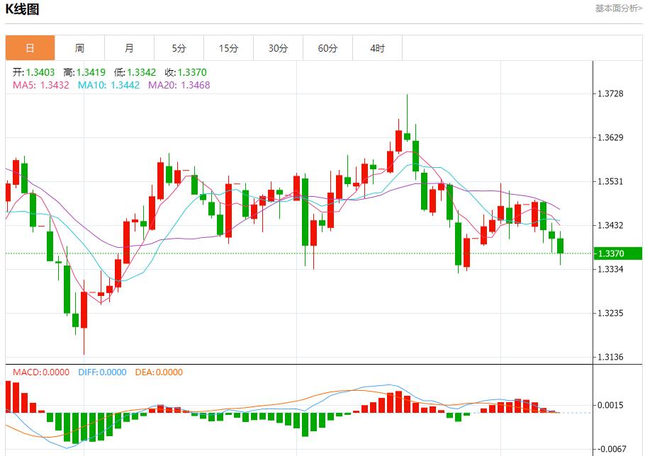 유럽중앙은행(ECB)은 관망하는 상황에 갇혀 있다. 10월 9일 현물 금, 은, 원유, 외환 단기 동향 분석(图2)