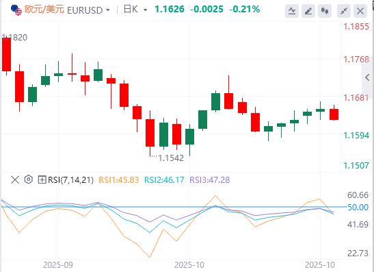 Lindice du dollar américain reste sous la barre des 99 et lattention se tourne vers les décisions politiques de la Réserve fédérale et de la Banque du Canada.(图1) Lindice du dollar américain reste sous la barre des 99 et lattention se tourne vers les décisions politiques de la Réserve fédérale et de la Banque du Canada.(图1)